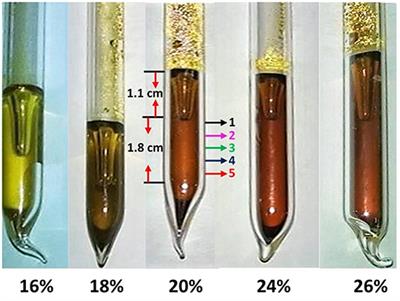 Correlating Melt Dynamics and Configurational Entropy Change With Topological Phases of AsxS100–x Glasses and the Crucial Role of Melt/Glass Homogenization